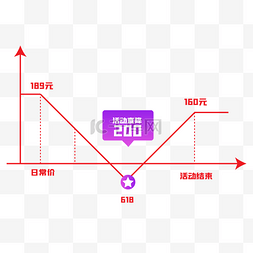 降价格图片_价格趋势图降价