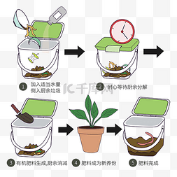 甩卖处理图片_厨余堆肥处理矢量图