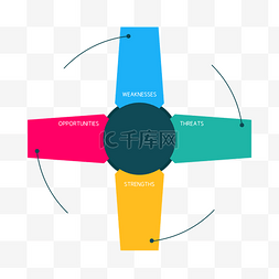 弱点图片_swot分析图表