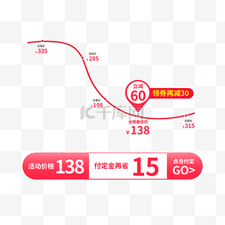 价格狂降图片_电商价格趋势图降价