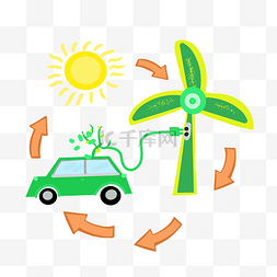 新能源汽车环保图片_新能源环保汽车