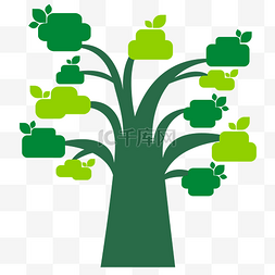 生物进化树状图图片_绿色卡通树状图