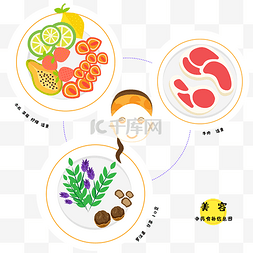 消炎调理图片_中医食补食疗美容护肤养颜