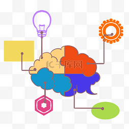 创意思维导图