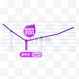 价格趋势图降价