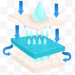 缺乏水分图片_吸收水分