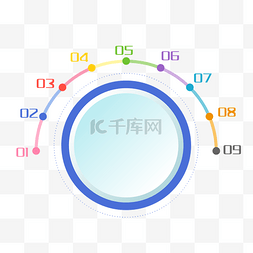 流程图圆形图片_蓝色圆形流程图