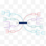 拓展性矩形思维导图