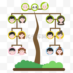 退出家族图片_族谱树状图矢量图