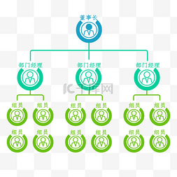 组织架构架构图蓝绿色