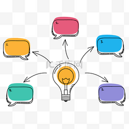 思维改造图片_思维导图