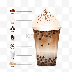 咖啡原料图片_奶茶制作过程分解材料