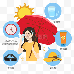 预防溺水宣传图片_预防中暑矢量图