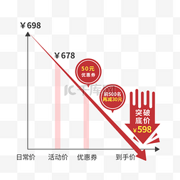 电商降价图图片_红色电商价格趋势图降价