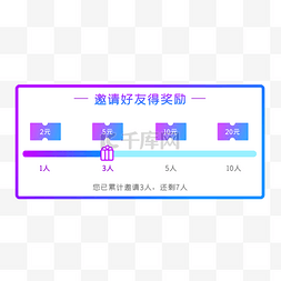 双十一邀请好友进度条