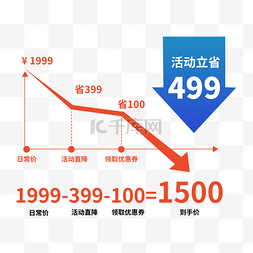 浮动的点图片_价格趋势图降价  