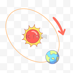 自转gif图片_太阳地球旋转自转