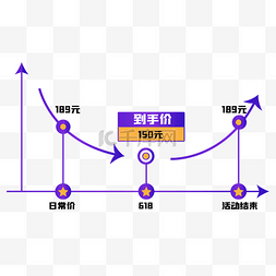 价格趋势图降价