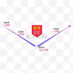 电商京东淘宝促销直降降价素材