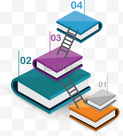 语文课本封面图片_矢量图书籍的阶梯