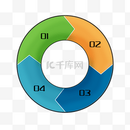 圆形PPT目录导航