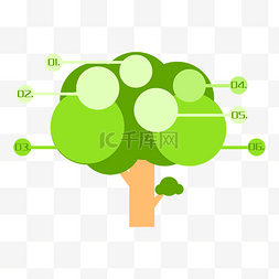 创意绿色树木图表