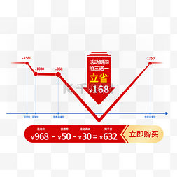 电商价格趋势图降价