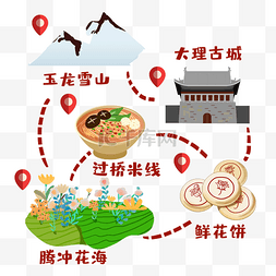 景区导示牌图片_丽江卡通趣味旅游路线