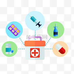 药物急救箱图片_医疗用品急救箱