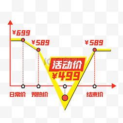 手机活动公告弹窗图片_电商降价图