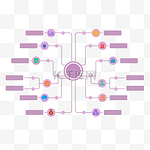 思维导图树状分布图