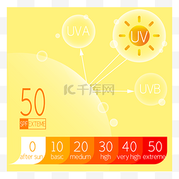 紫外线光谱图片_紫外线防晒