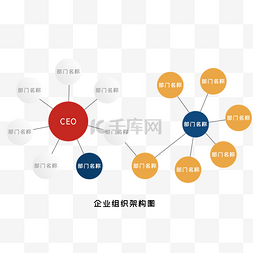 标题优化ppt图片_企业组织结构图