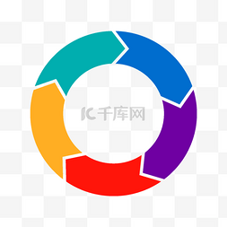 企业组织架构图片_PPT图表环形图