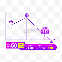 电商价格趋势图降价