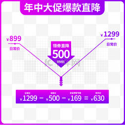 价格混乱图片_电商价格趋势图降价