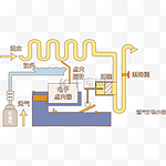 扁平化燃气炉热水器工业插画设计解剖图