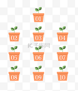 微信公众号数字序号图片_微信公众号春季树苗数字标签