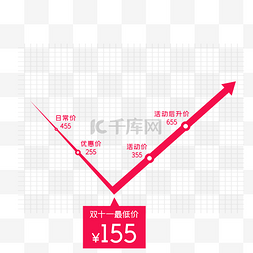 标签曲线图片_红色双十一活动降价标签