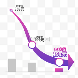 天猫618预售图片_价格曲线趋势降价