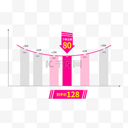 降价图片_电商价格趋势图降价