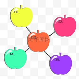 创意苹果图表 