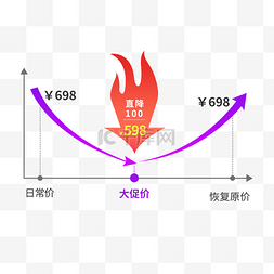 降价图片_紫色价格趋势图降价