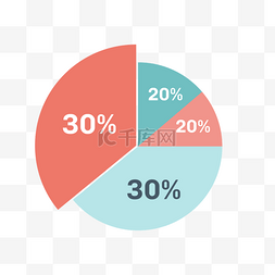 渐变珊瑚色系商务图表扇形饼图元