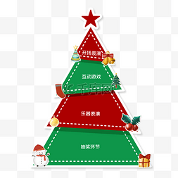 礼盒活动图片_圣诞节圣诞树活动流程图
