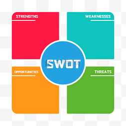 swot素材图片_swot分析法