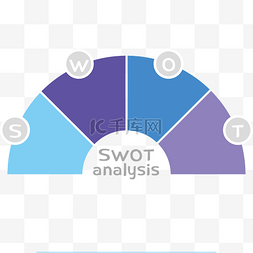 swot素材图片_SWOT分析模型