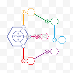 六边形数据流程