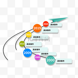 2020恭贺新禧鼠年大吉图片_发展历程