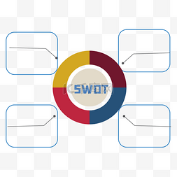 swot素材图片_swot图表分析